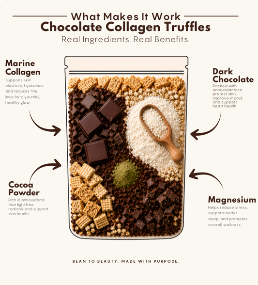 Chocolate Collagen Truffles